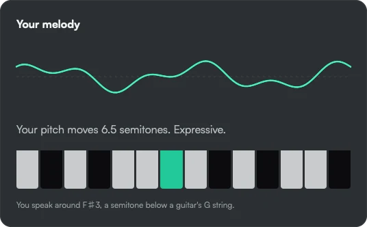 Your melody: a wave of pitch over time. Your pitch moves 6.5 semitones, expressive. A keyboard highlights F sharp 3, the note you speak around.